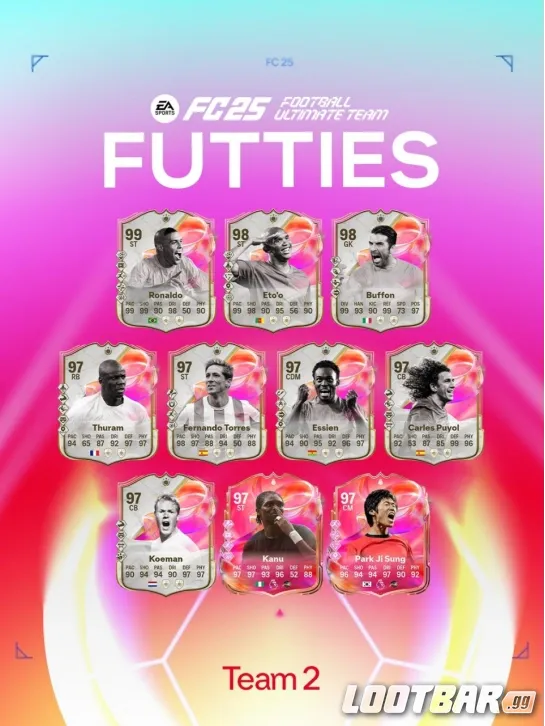 Fc 25 Most Popular Cards in the Futties2378