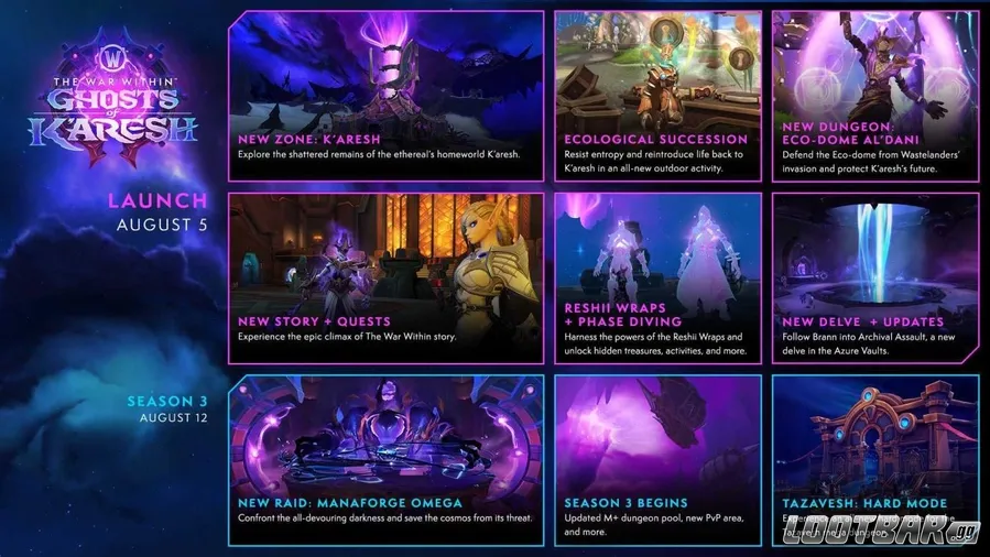 World of Warcraft Season 3 Timeline