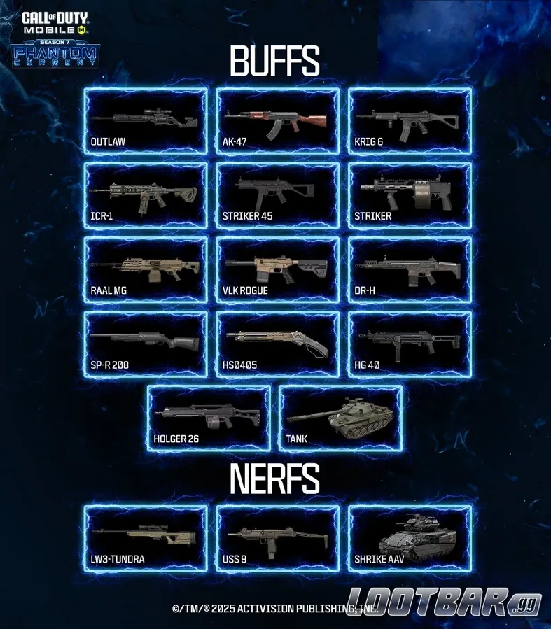 Season 7 Balance Changes
