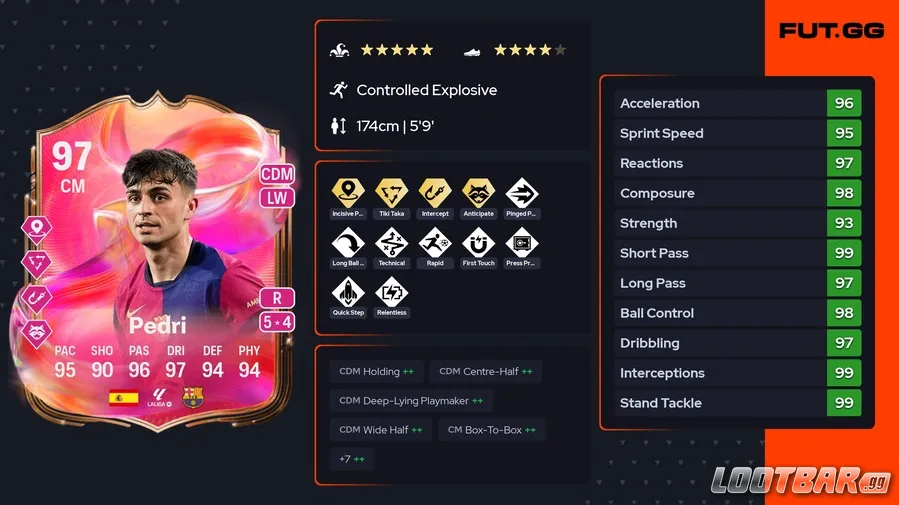 Pedri Futties Card