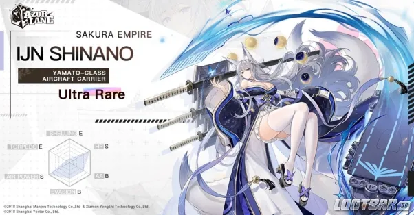 The Best Fleet Compositions in Azur Lane   the Best in Each Class3288