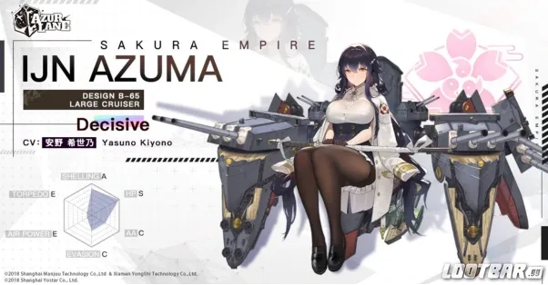 The Best Fleet Compositions in Azur Lane   the Best in Each Class4432