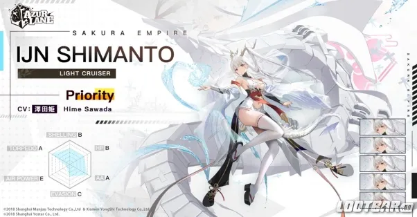 The Best Fleet Compositions in Azur Lane   the Best in Each Class4889