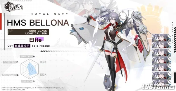 The Best Fleet Compositions in Azur Lane   the Best in Each Class5162