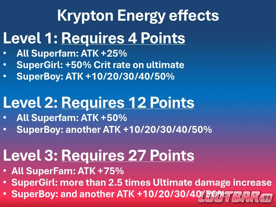DC: Dark Legion Krypton Energy effects