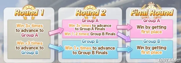 Gemini Cup round rules