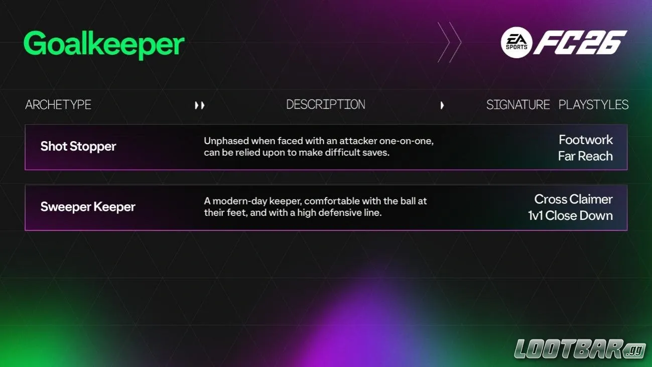   new Archetypes in FC 26 Clubs.