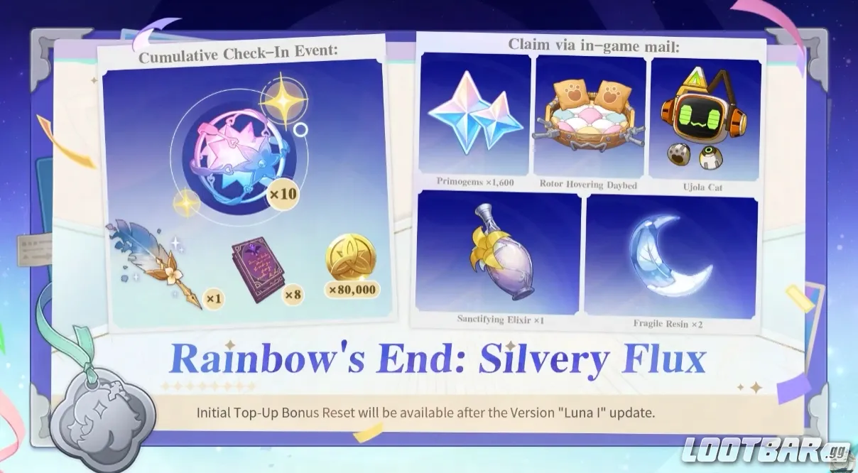 Recompensas del aniversario de Genshin Impact