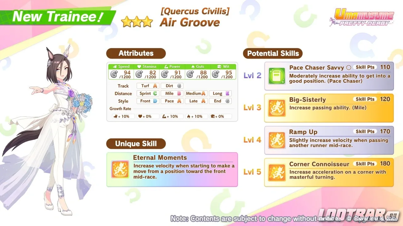 Air Groove details by CyGames