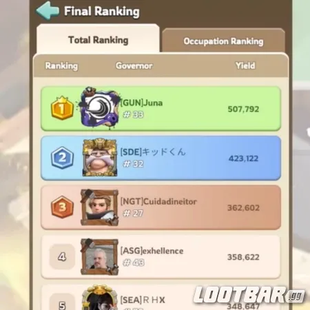 Tabla de clasificación de Kingshot Eternity Reach mostrando la posición de los jugadores