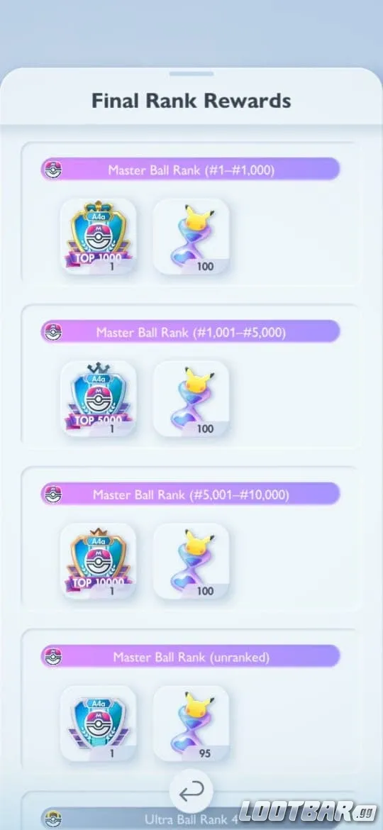 Final rank rewards in Season A4a of Pokémon TCG Pocket.