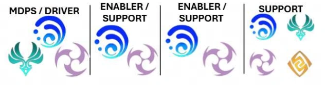 Electro Charged Teams