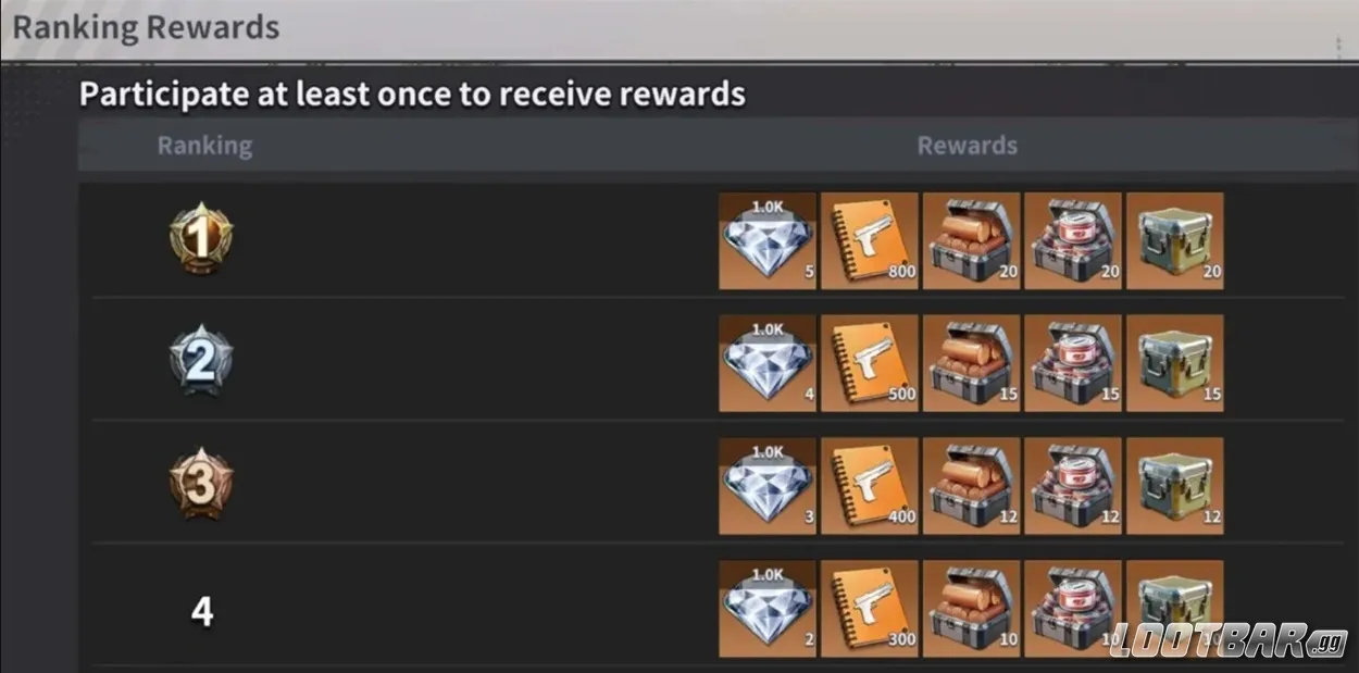 Last Z Survival Shooter State Ruler - Server  Rewards