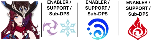 Team Chasca Pour Carnage 6.0, Boss N°1