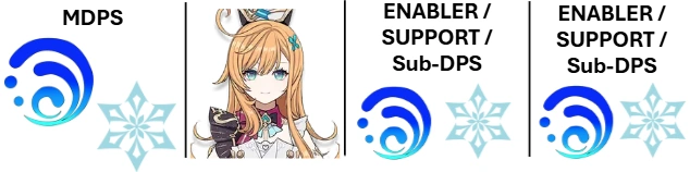 Team Gel Pour Carnage 6.0, Boss N°1