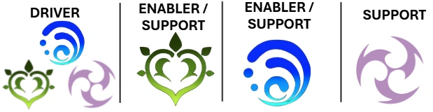 Team Exubérance Pour Carnage 6.0, Boss N°2