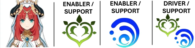 Team Nilou (fleurissement) Pour Carnage 6.0, Boss N°2