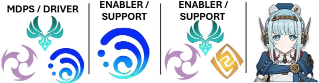 Team Sélénocution Pour Carnage 6.0, Boss N°3