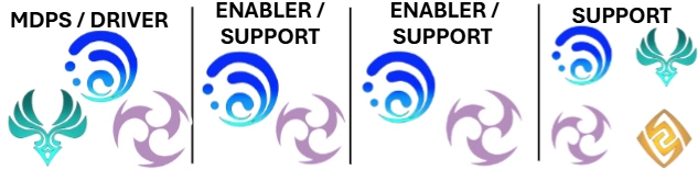 Team Électrocution Pour Carnage 6.0, Boss N°3