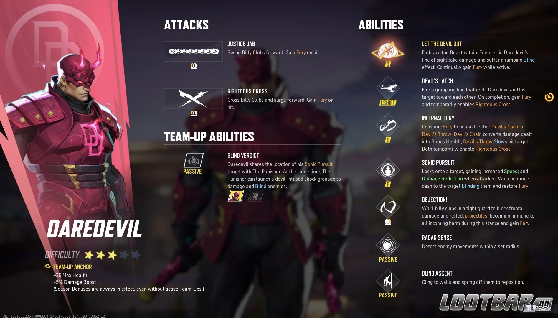 daredevil Abilities