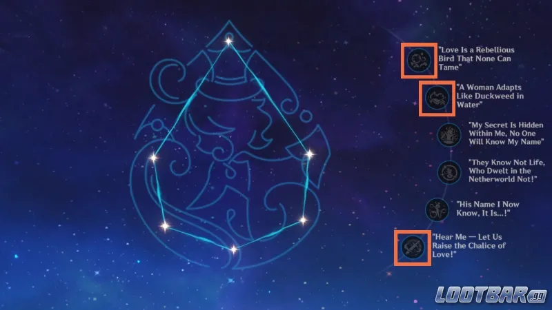 Furina Constellations