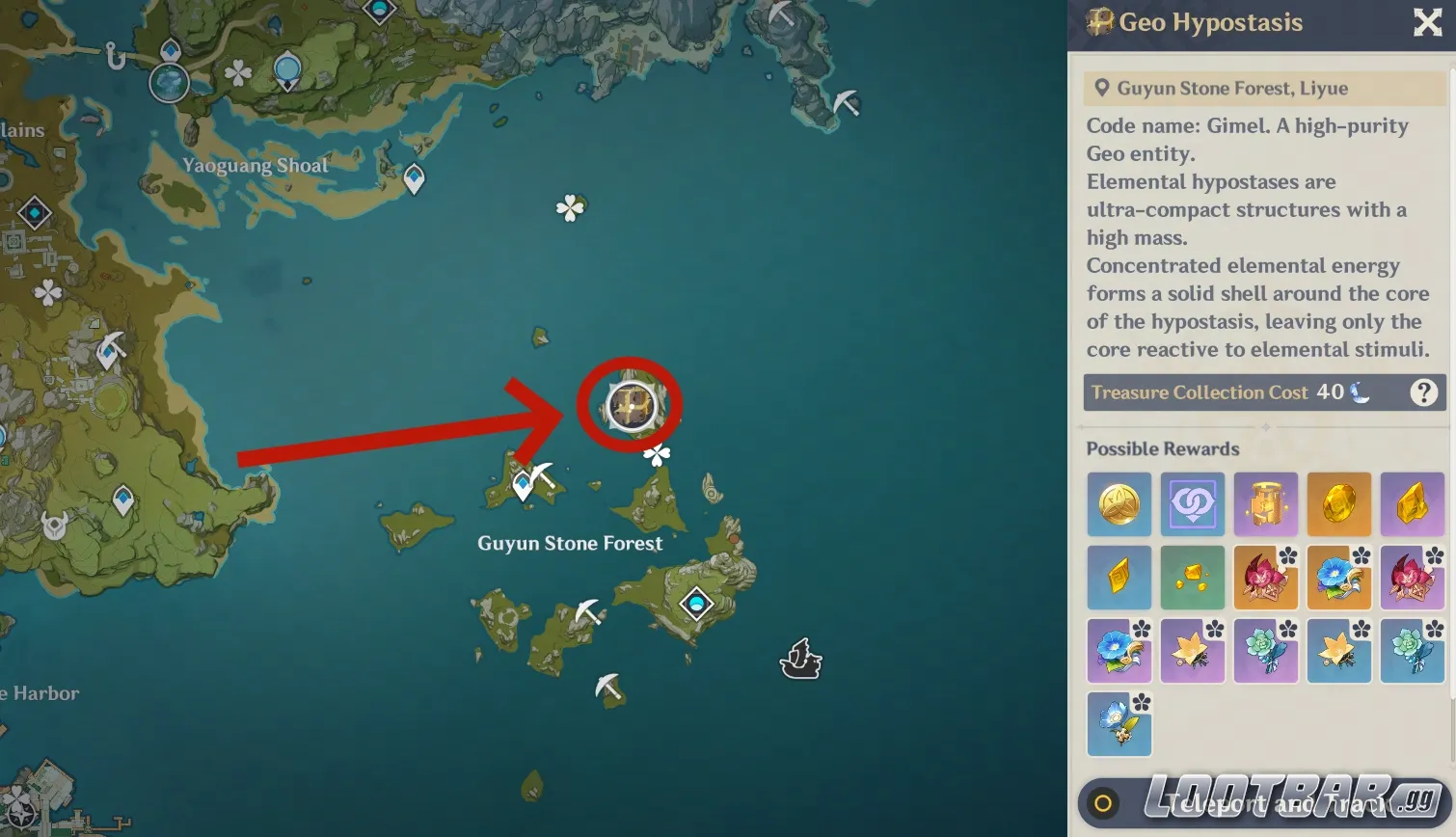 Geo Hypostasis Position