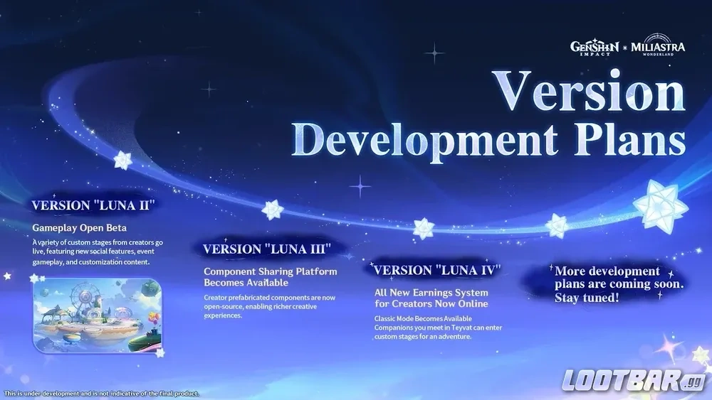 Planes de desarrollo de la versión de Edén Miliastra