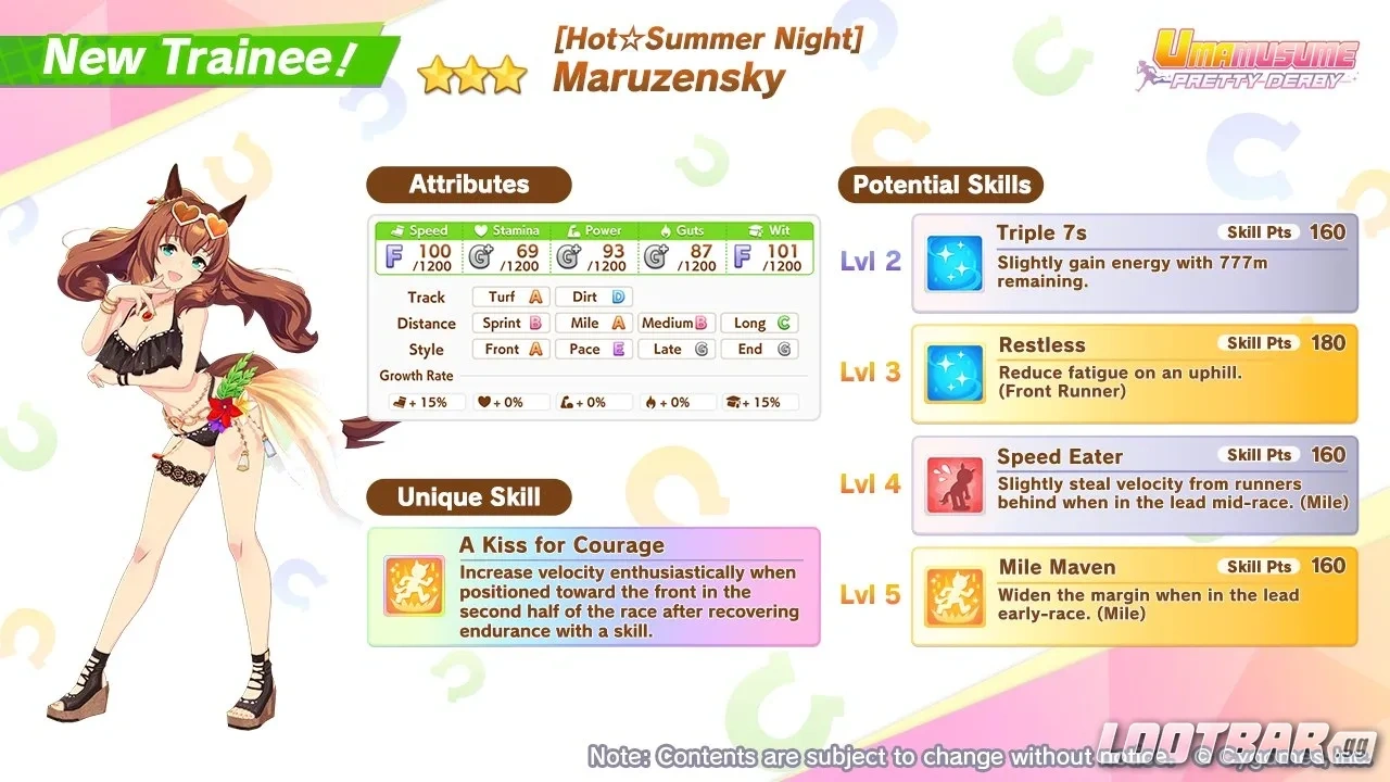 Maruzensky Summer Overview