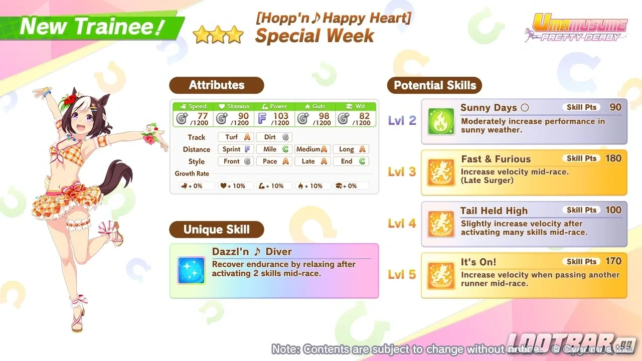 Special Week Summer Overview