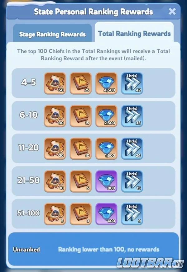 Recompensas del Salón de Jefes en Whiteout Survival