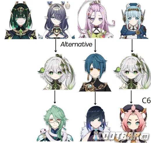 Equipe Sélénofleurissement Avec Nefer Et Ses Alternatives