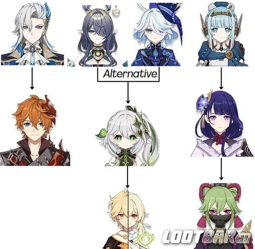 Equipe Hydro Exubérance Et Ses Alternatives