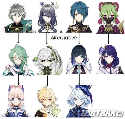 Jouer Un Main Dps Ou Driver Dendro