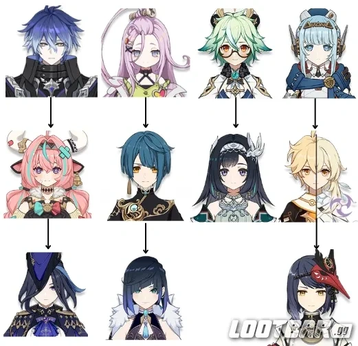 Equipe Sélénocutions Et Ses Alternatives