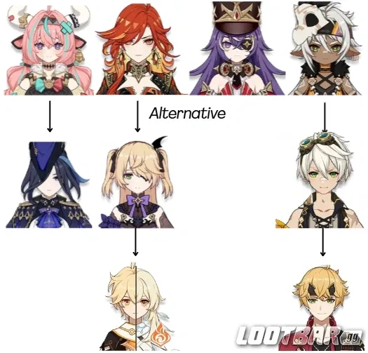 Equipe Surcharge Et Ses Alternatives