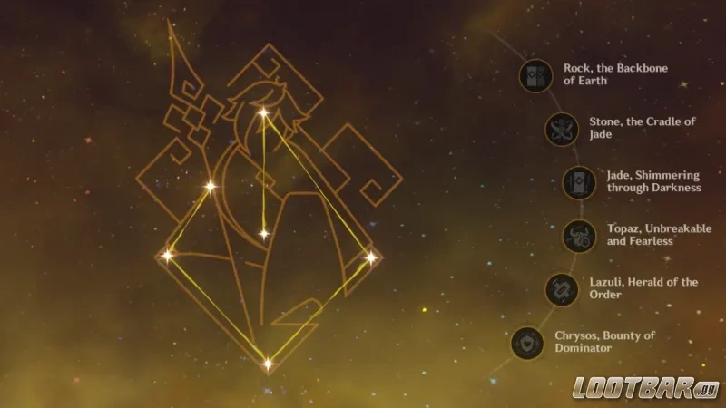 Созвездия Чжунли