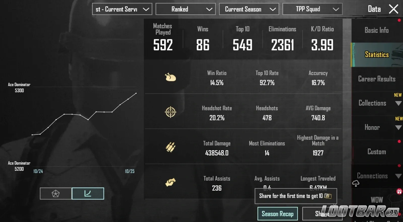 Pubg Mobile Rank Stats