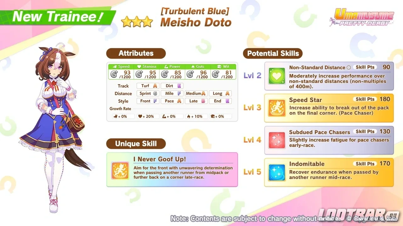 Meisho Doto Overview