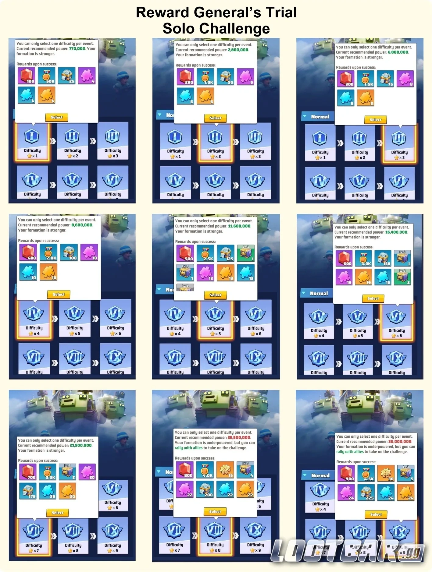 Reward General’s Trial Solo Challenge 