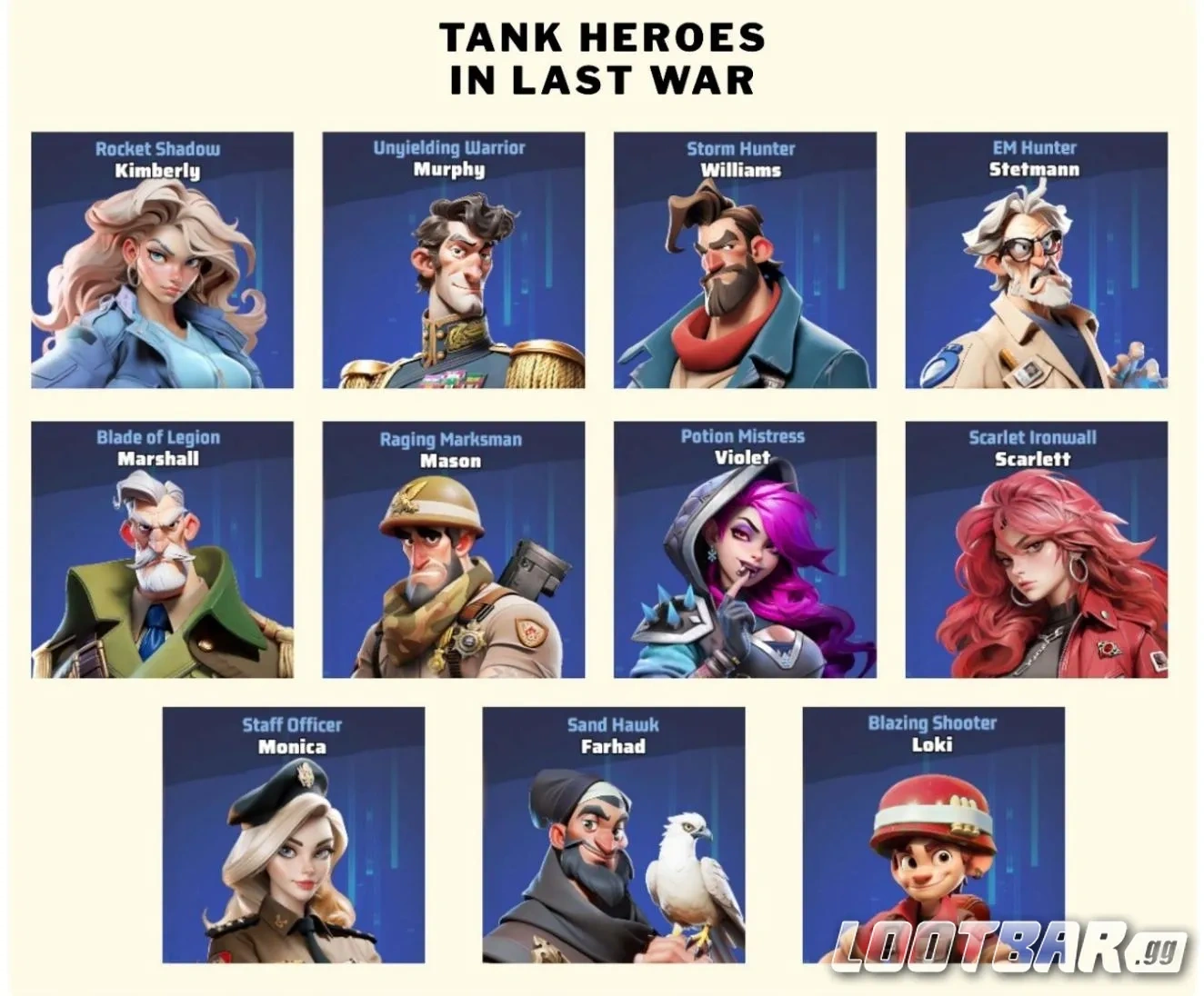 Tank Heroes in Last War