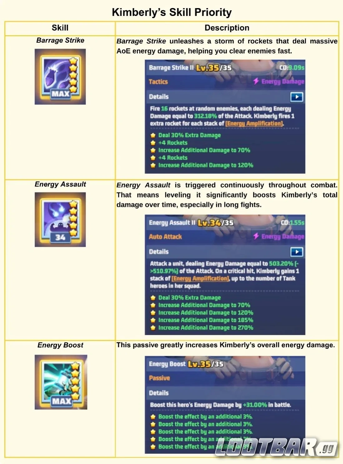 Kimberly’s Skill in Last War 