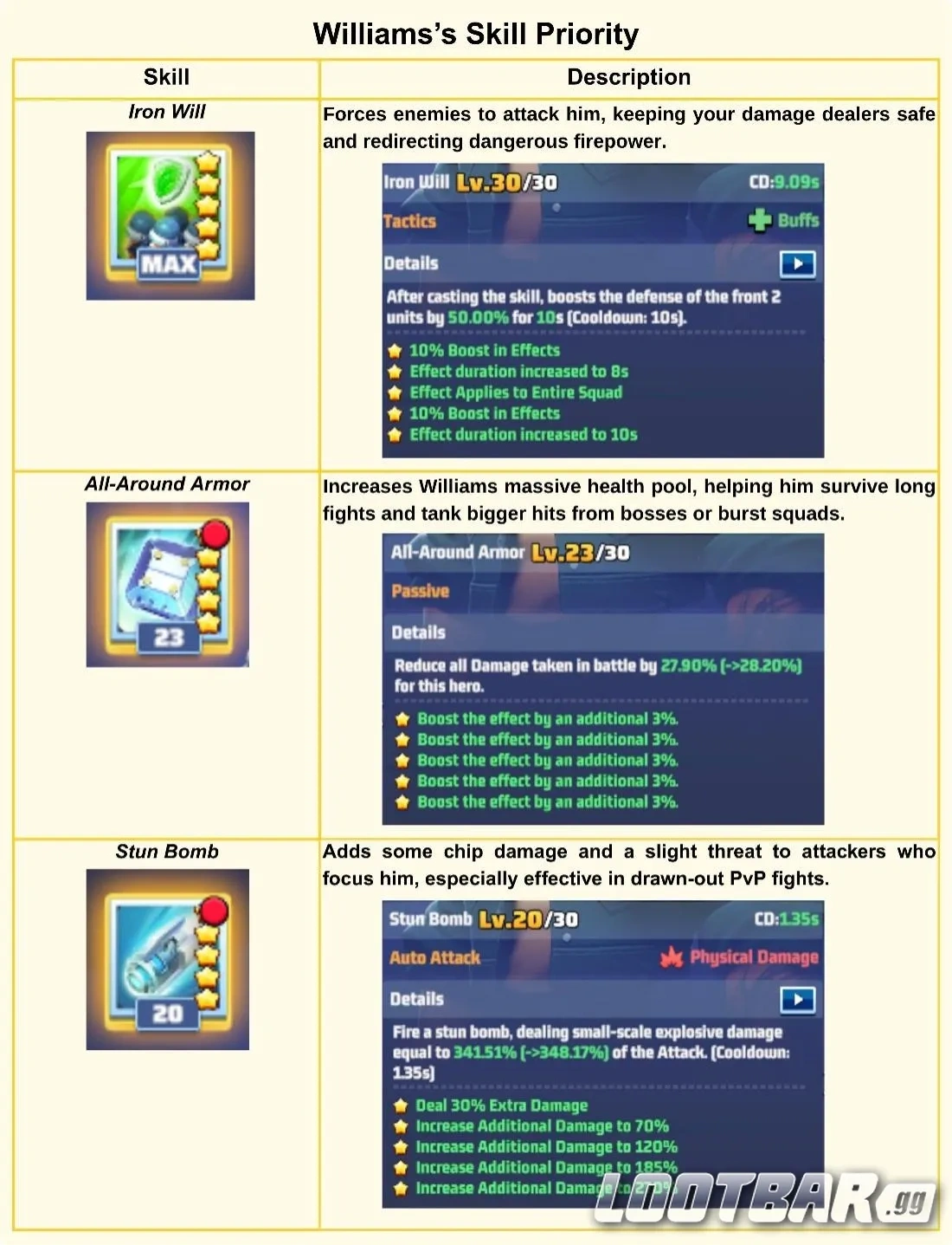 William’s Skill in the Last War 