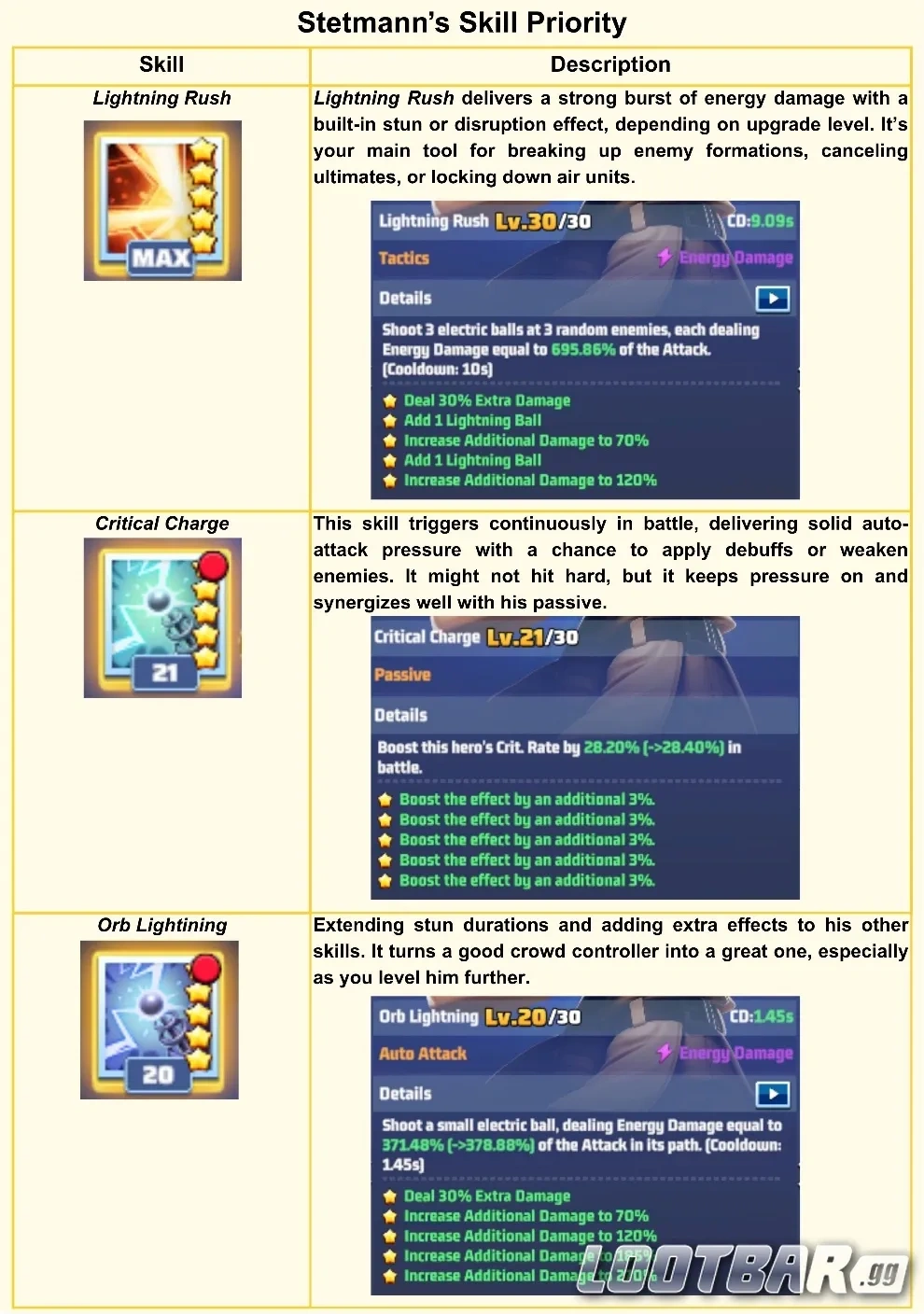 Stetmann’s Skill in Last War 