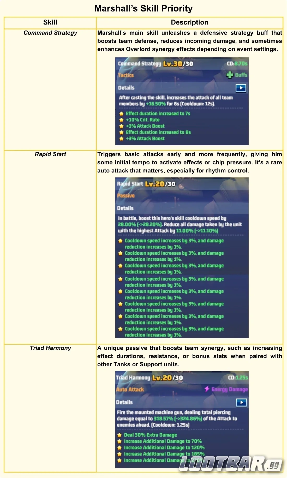 Marshall’s Skill in the Last War 