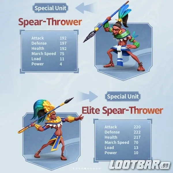 Rise of Kingdoms Spear Thrower