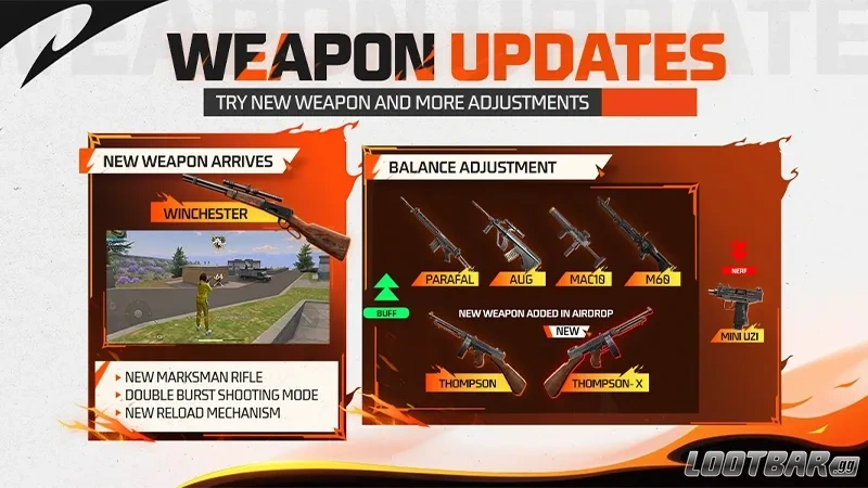 Demostración de cambios de armas