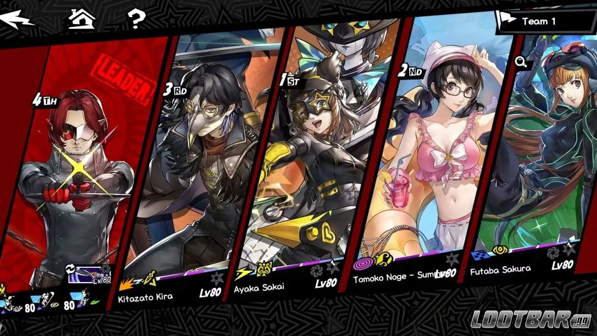 Best Futaba Teams & Rotations