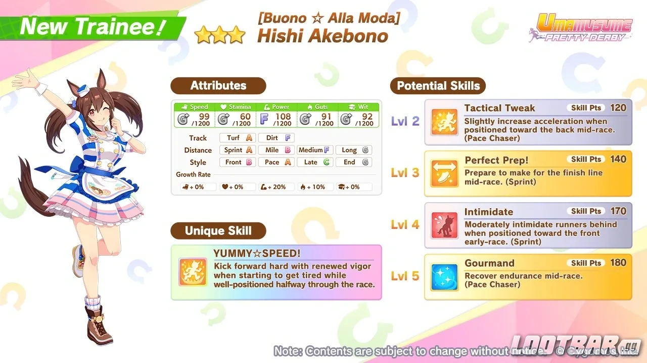 百識曙の概要画像