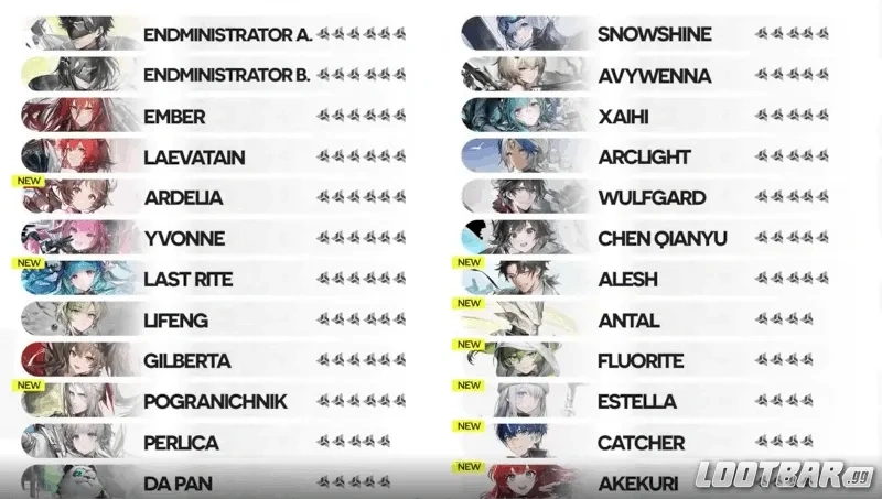 Arknights: Endfield - new operators