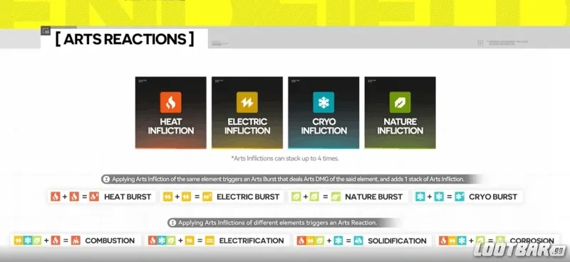 Arknights: Endfield - Arts reactions